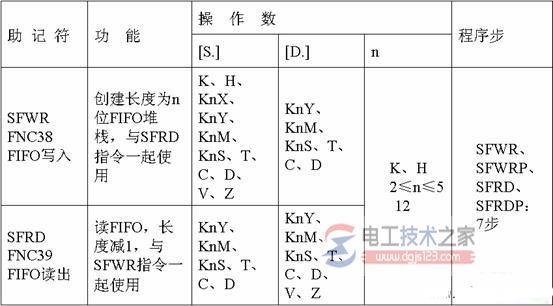 三菱plc循环移位与移位指令8