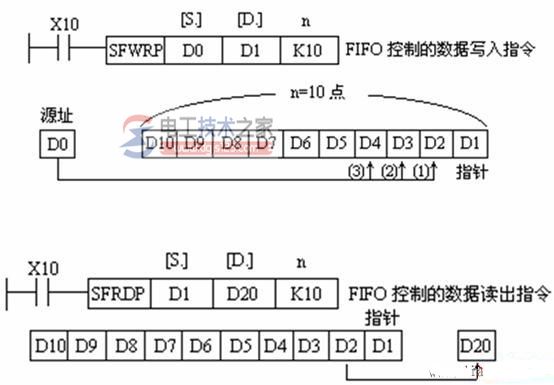 三菱plc循环移位与移位指令9