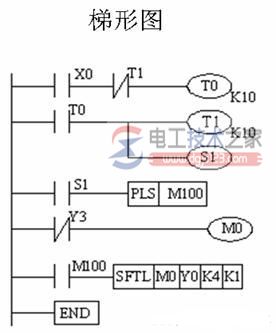 三菱plc循环移位与移位指令13