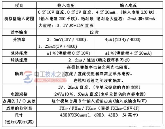 三菱plc模拟量模块1