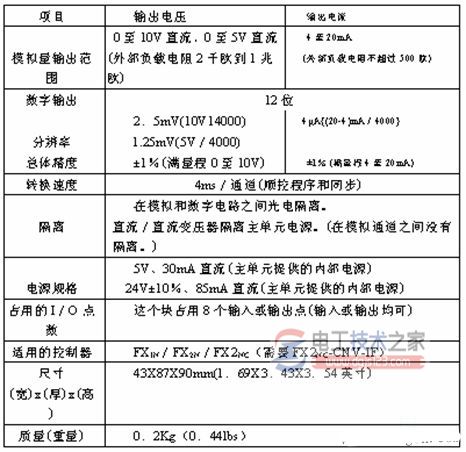 三菱plc模拟量模块2