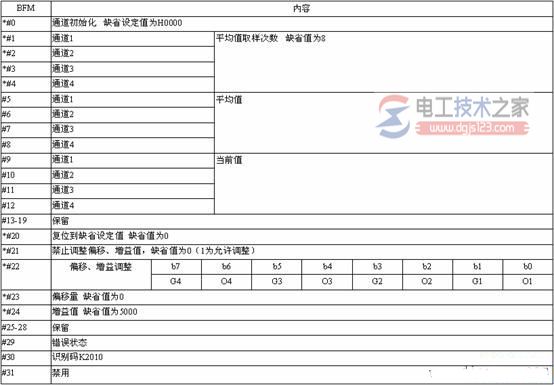 三菱plc模拟量模块4