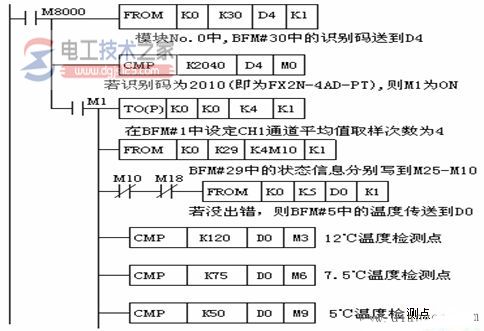 三菱plc模拟量模块8