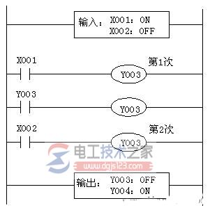 plc双重输出动作