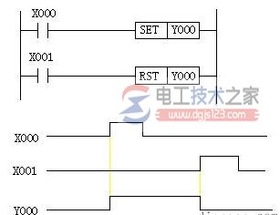 set与rst指令2