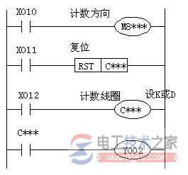 三菱plc高速计数器