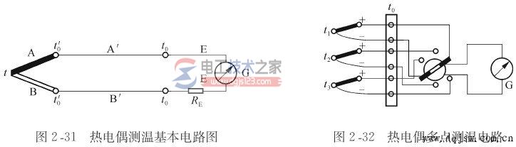 热电偶测量温度的常用电路1