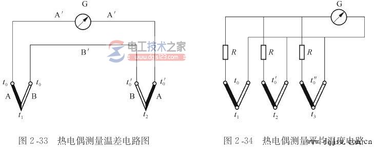 热电偶测量温度的常用电路2