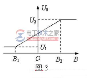 霍尔传感器4