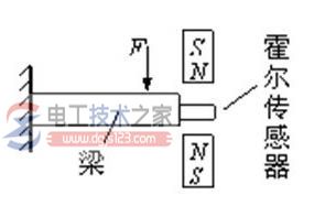 霍尔传感器9