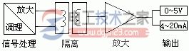 电量隔离传感器的检测原理3