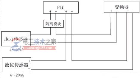 传感器输出信号的抗干扰类别2