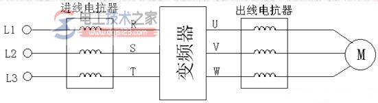 传感器输出信号的抗干扰类别3