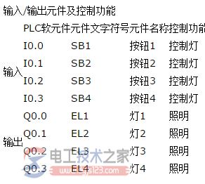 西门子plc实现四个按钮分别控制四个灯