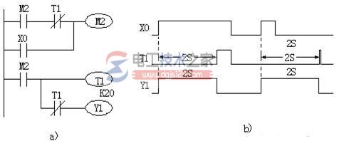 <a href=/plc/ target=_blank class=infotextkey>plc</a>单脉冲程序