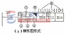 plc功能指令