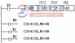 CMP 指令