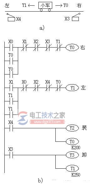 plc编程经验设计法