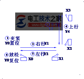 冲床控制系统运动