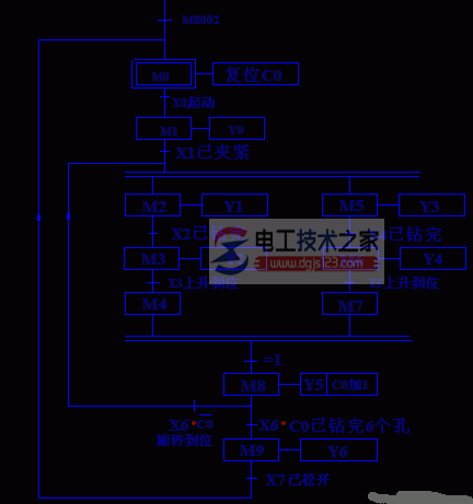 plc复杂顺序控制程序