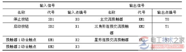 三菱plc星三角降压启动梯形图2