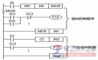 plc自动与手动控制电路梯形图