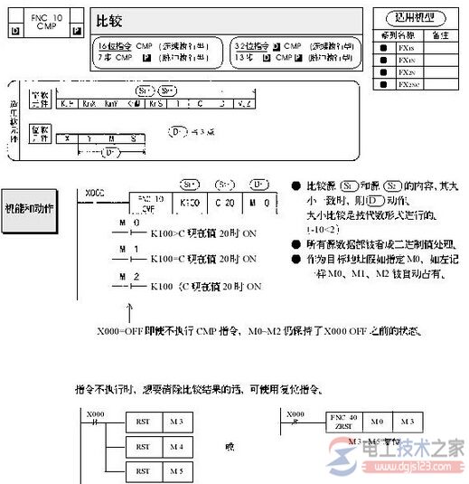 三菱<a href=/plc/ target=_blank class=infotextkey>plc</a>比较指令CMP