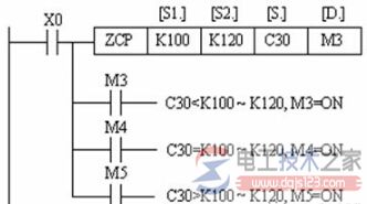 三菱<a href=/plc/ target=_blank class=infotextkey>plc</a>区间比较指令ZCP