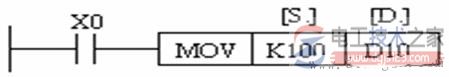 三菱<a href=/plc/ target=_blank class=infotextkey>plc</a>传送指令MOV
