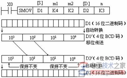 【图】三菱plc移位传送指令SMOV的用法说明