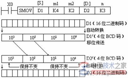 三菱plc移位传送指令SMOV