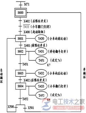 plc功能图与步进梯形指令2