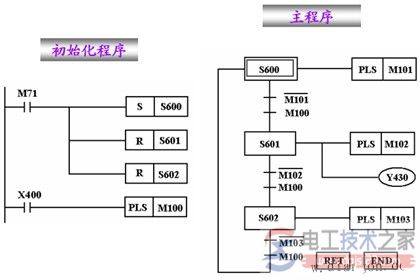 plc功能图与步进梯形指令9