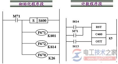 plc功能图与步进梯形指令12