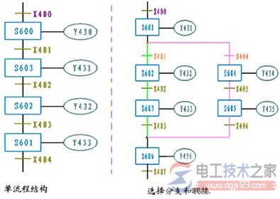 plc功能图分类与分支联接1