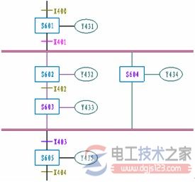 plc功能图分类与分支联接2