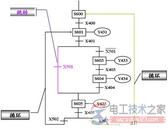 plc功能图分类与分支联接3