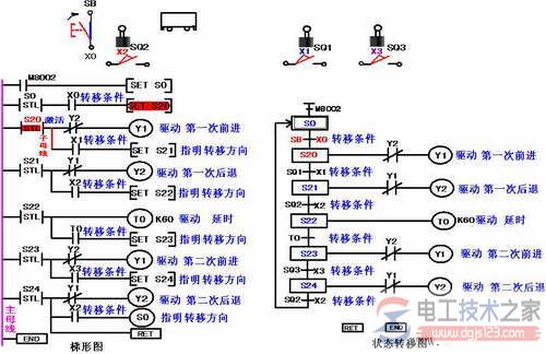 三菱plc状态编程