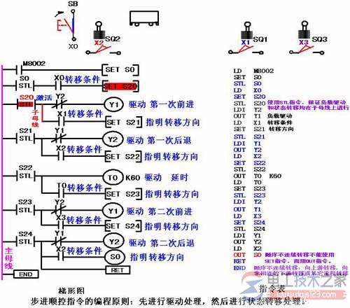 三菱plc状态编程2