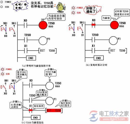 三菱plc编程元件定时器t与计数器c4