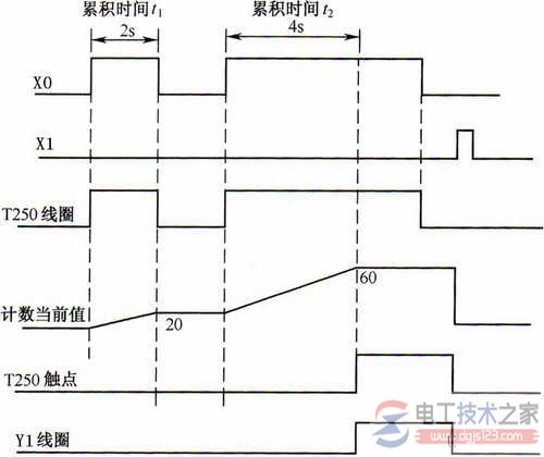 三菱plc编程元件定时器t与计数器c5