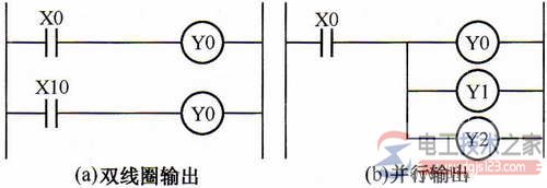 <a href=/sanlingplc/ target=_blank class=infotextkey>三菱plc</a>梯形图格式与编程规则1