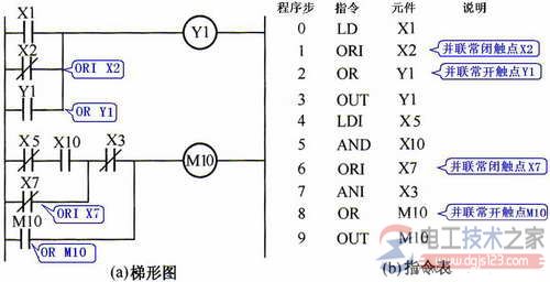 触点并联指令(OR、ORI)