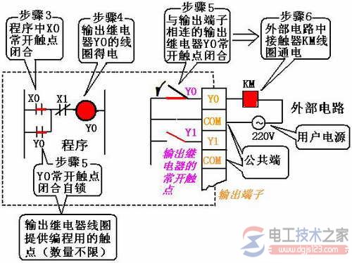 输出继电器