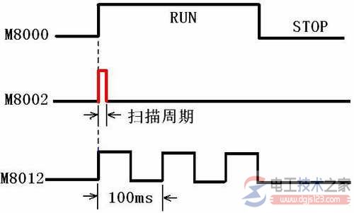 波形图