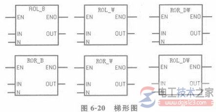 plc梯形图1