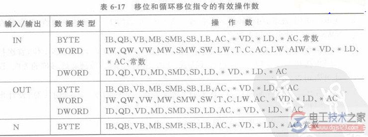 plc梯形图2