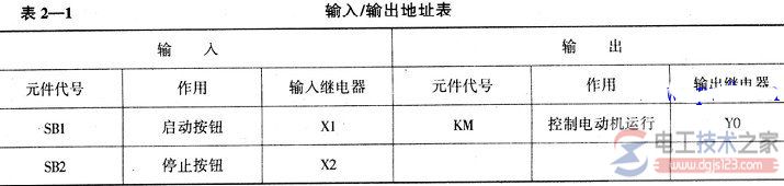 plc控制电动机连续运转1