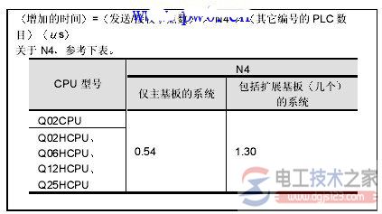 多plc系统自动刷新功能与刷新时间2