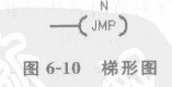 西门子s7-200跳转指令1